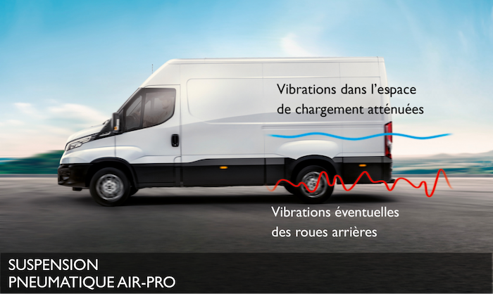 IVECO DAILY AIR PRO GROUPE PAROT