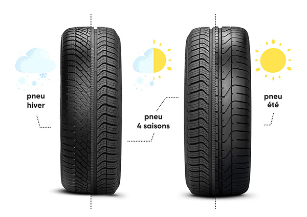 pneus comparaisons